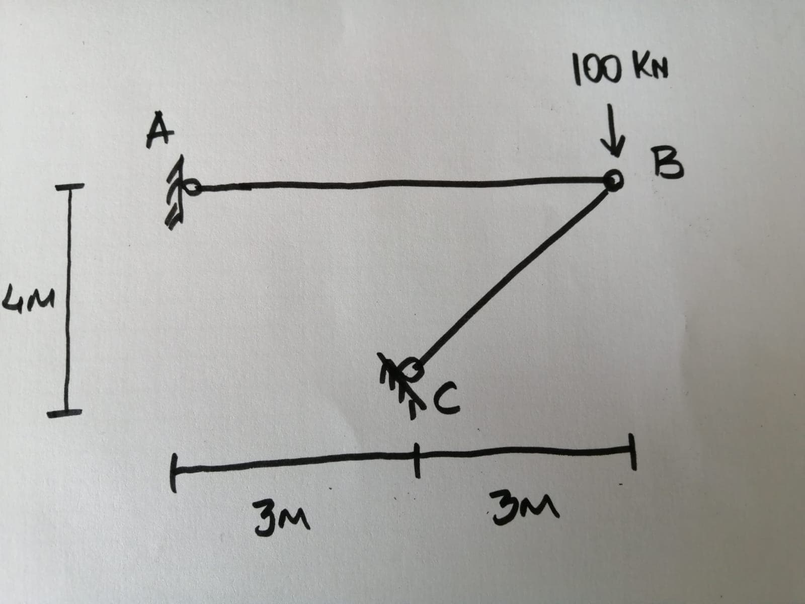 100 KN
A
B
3M
3M
