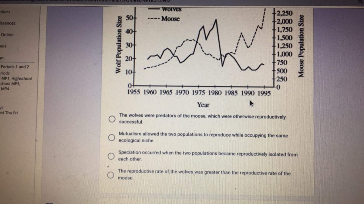 WOlves
+2,250
2,000
1,750
1,500
1,250
1,000
750
500
250
nbers
5아
Moose
erences
4아
Online
sela
3아
on
2아
Periods 1 and 2
10-
eriods
IMP1, Highschool
chool MP3,
0-
1955 1960 1965 1970 1975 1980 1985 1990 1995
MP4
0-
Year
ys
ed Thu Fri
The wolves were predators of the moose, which were otherwise reproductively
successful.
Mutualism allowed the two populations to reproduce while occupying the same
ecological niche.
Speciation occurred when the two populations became reproductively isolated from
each other.
The reproductive rate of the wolves was greater than the reproductive rate of the
moose
Moose Population Size
