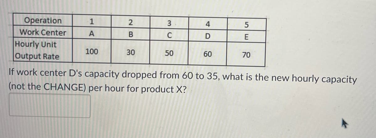 Operation
1
2
3
4
5
Work Center
A
B
C
D
E
Hourly Unit
100
30
50
60
Output Rate
70
If work center D's capacity dropped from 60 to 35, what is the new hourly capacity
(not the CHANGE) per hour for product X?
A