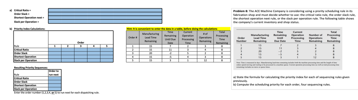 a) Critical Ratio =
Order Slack =
Shortest Operation next =
Slack per Operation =
b) Priority Index Calculations:
Rule
Critical Ratio
Order Slack
Shortest Operation
Slack per Operation
Resulting Priority Sequences:
Rule
Critical Ratio
Order Slack
Shortest Operation
Hint: It is convenient to enter the data in a table, before doing the calculations
Problem 8: The ACE Machine Company is considering using a prority scheduling rule in its
fabrication shop and must decide whether to use: the critical ratio rule, the order slack rule,
the shortest operation next rule, or the slack per operation rule. The following table shows
the company's current inventory and shop status.
Order #
Manufacturing
Lead Time
Remaining
Time
Remaining
Until Due
1
2
Order
3
Date
Current
Operation
Processing
Time
# of
Operations
Remaining
Total
Processing
Time
Remaining
Manufacturing
Order
Number
Lead Time
Remaining
Time
Remaining
Until
Due Date
Current
Operation
Processing
Time
Number of
Operations
Remaining
Total
Processing
Time
Remaining
1
15
7
2
3
8
4
5
1
15
7
2
3
8
2
15
11
3
4
8
2
15
11
3
4
8
3
20
-2
5
2
8
3
20
-2
5
2
8
4
15
-5
4
3
8
4
15
-5
4
3
8
5
15
3
1
12
8
5
15
3
1
12
8
Order to
run next
Slack per Operation
Enter the order number (1,2,3,4, or 5) to run next for each dispatching rule.
Note: Time is measured in days. Manufacturing lead-time remaining includes both the machine processing time and the length of time
orders spend moving and waiting to be processed in a machine queue. Current operation processing time (as well as total processing time
remaining) includes no move or queue times.
a) State the formula for calculating the priority index for each of sequencing rules given
previously.
b) Compute the scheduling priority for each order, four sequencing rules.