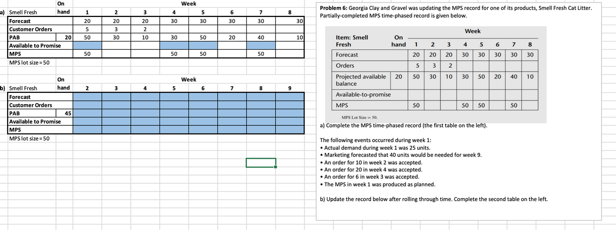 On
Week
a) Smell Fresh
hand
1
2
Forecast
20
20
PAB
Customer Orders
Available to Promise
5
3
20
50
30
3222
4
5
6
7
8
Problem 6: Georgia Clay and Gravel was updating the MPS record for one of its products, Smell Fresh Cat Litter.
Partially-completed MPS time-phased record is given below.
20
30
30
30
30
30
Week
10
30
50
20
40
10
Item: Smell
Fresh
On
hand 1
2
3
4
5
6
7
8
MPS
MPS lot size=50
50
50
50
50
g|
Forecast
20
20
Orders
5
20 50
233
220
20 20 30 30 30 30 30
On
Week
b) Smell Fresh
hand
2
3
4
5
6
7
8
9
Forecast
Customer Orders
PAB
Available to Promise
MPS
MPS lot size=50
45
Projected available
balance
Available-to-promise
MPS
MPS Lot Size = 50.
50
10 30 50
50 50
a) Complete the MPS time-phased record (the first table on the left).
The following events occurred during week 1:
• Actual demand during week 1 was 25 units.
• Marketing forecasted that 40 units would be needed for week 9.
An order for 10 in week 2 was accepted.
An order for 20 in week 4 was accepted.
• An order for 6 in week 3 was accepted.
• The MPS in week 1 was produced as planned.
40
20
40
20
50
10
10
b) Update the record below after rolling through time. Complete the second table on the left.