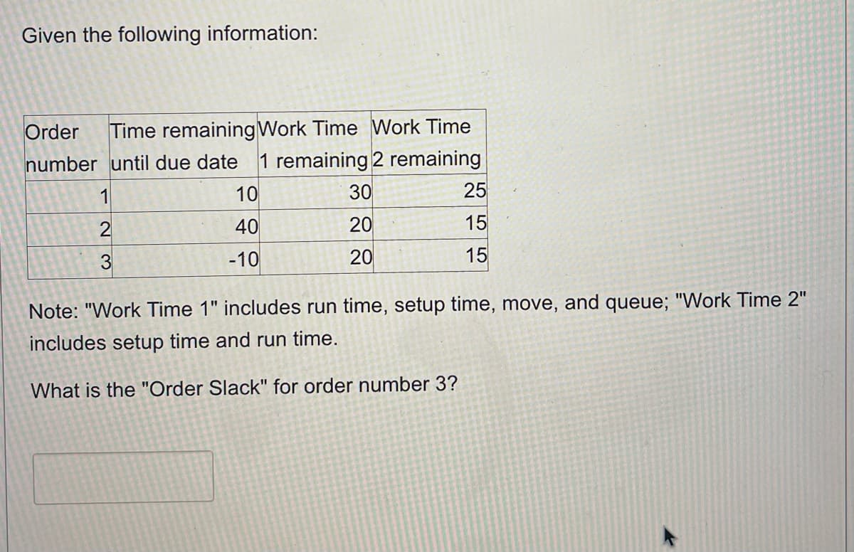Given the following information:
Order Time remaining Work Time Work Time
number until due date 1 remaining 2 remaining
1
2
3
10
30
25
40
20
15
-10
20
15
Note: "Work Time 1" includes run time, setup time, move, and queue; "Work Time 2"
includes setup time and run time.
What is the "Order Slack" for order number 3?