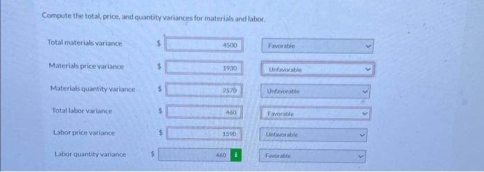 Compute the total, price, and quantity variances for materials and labor.
Total materials variance
Materials price variance
Materials quantity variance
Total labor variance
Labor price variance
Labor quantity variance
$
4500
1930
2570
460
1590
460
i
Favorable
Unfavorable
Unfavorable
Favorable
Unfavorable
Favorable