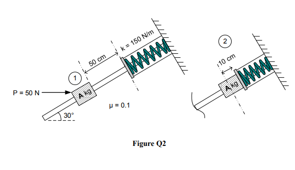 k = 150 N/m
50 cm
P = 50 N
www
A kg
110 cm
30°
p = 0.1
A kg
Figure Q2
