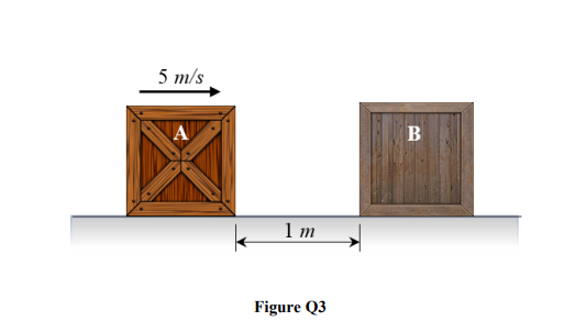 5 m/s
B
1 m
Figure Q3
