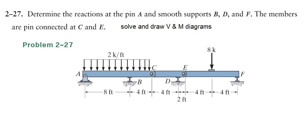 2-27. Determine the reactions at the pin A and smooth supports B, D, and F. The members
are pin connected at C and E.
solve and draw V & M diagrams
Problem 2-27
A
2 k/ft
-8 ft
B
4 ft
D_I
4 ft
E
O
2 ft
8 k
-4 ft 4 ft
F