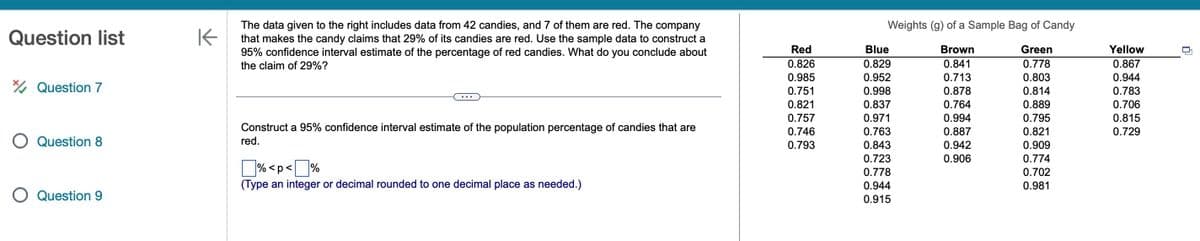 Question list
Question 7
O Question 8
O Question 9
K
The data given to the right includes data from 42 candies, and 7 of them are red. The company
that makes the candy claims that 29% of its candies are red. Use the sample data to construct a
95% confidence interval estimate of the percentage of red candies. What do you conclude about
the claim of 29%?
Construct a 95% confidence interval estimate of the population percentage of candies that are
red.
%<p<%
(Type an integer or decimal rounded to one decimal place as needed.)
Red
0.826
0.985
0.751
0.821
0.757
0.746
0.793
Weights (g) of a Sample Bag of Candy
Brown
Green
0.841
0.778
0.713
0.803
0.878
0.814
0.764
0.889
0.994
0.795
0.887
0.821
0.942
0.909
0.906
0.774
0.702
0.981
Blue
0.829
0.952
0.998
0.837
0.971
0.763
0.843
0.723
0.778
0.944
0.915
Yellow
0.867
0.944
0.783
0.706
0.815
0.729