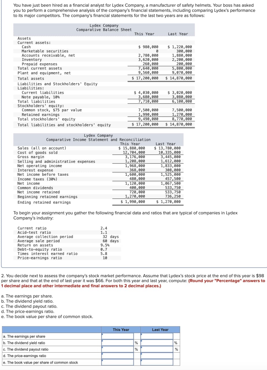 You have just been hired as a financial analyst for Lydex Company, a manufacturer of safety helmets. Your boss has asked
you to perform a comprehensive analysis of the company's financial statements, including comparing Lydex's performance
to its major competitors. The company's financial statements for the last two years are as follows:
Assets
Lydex Company
Comparative Balance Sheet
This Year
Last Year
Current assets:
Cash
Marketable securities
Accounts receivable, net
Inventory
Prepaid expenses
Total current assets
Plant and equipment, net
Total assets
Liabilities and Stockholders' Equity
Liabilities:
Current liabilities
Note payable, 10%
Total liabilities
Stockholders' equity:
Common stock, $75 par value
Retained earnings
Total stockholders' equity
Total liabilities and stockholders' equity
Lydex Company
$980,000
0
2,780,000
3,620,000
260,000
7,640,000
9,560,000
$ 17,200,000
$ 4,030,000
3,680,000
7,710,000
7,500,000
1,990,000
9,490,000
$ 1,220,000
300,000
1,880,000
2,200,000
200,000
5,800,000
9,070,000
$ 14,870,000
$ 3,020,000
3,080,000
6,100,000
7,500,000
1,270,000
8,770,000
$ 17,200,000 $ 14,870,000
Comparative Income Statement and Reconciliation
Sales (all on account)
This Year
$ 15,880,000
Last Year
$ 13,780,000
Cost of goods sold
Gross margin
Selling and administrative expenses
Net operating income
Interest expense
Net income before taxes
Income taxes (30%)
Net income
Common dividends
Net income retained
Beginning retained earnings
Ending retained earnings
12,704,000
3,176,000
1,208,000
1,968,000
368,000
10,335,000
3,445,000
1,612,000
1,833,000
308,000
1,600,000
480,000
1,120,000
1,525,000
457,500
1,067,500
400,000
533,750
720,000
1,270,000
533,750
736,250
$ 1,990,000
$ 1,270,000
To begin your assignment you gather the following financial data and ratios that are typical of companies in Lydex
Company's industry:
Current ratio
Acid-test ratio
2.4
1.1
Average collection period
32 days
Average sale period
60 days
Return on assets
9.5%
Debt-to-equity ratio
0.7
Times interest earned ratio
5.8
Price-earnings ratio
10
2. You decide next to assess the company's stock market performance. Assume that Lydex's stock price at the end of this year is $98
per share and that at the end of last year it was $66. For both this year and last year, compute: (Round your "Percentage" answers to
1 decimal place and other intermediate and final answers to 2 decimal places.)
a. The earnings per share.
b. The dividend yield ratio.
c. The dividend payout ratio.
d. The price-earnings ratio.
e. The book value per share of common stock.
a. The earnings per share
b. The dividend yield ratio
c. The dividend payout ratio
d. The price-earnings ratio
e. The book value per share of common stock
This Year
%
%
Last Year
%
%