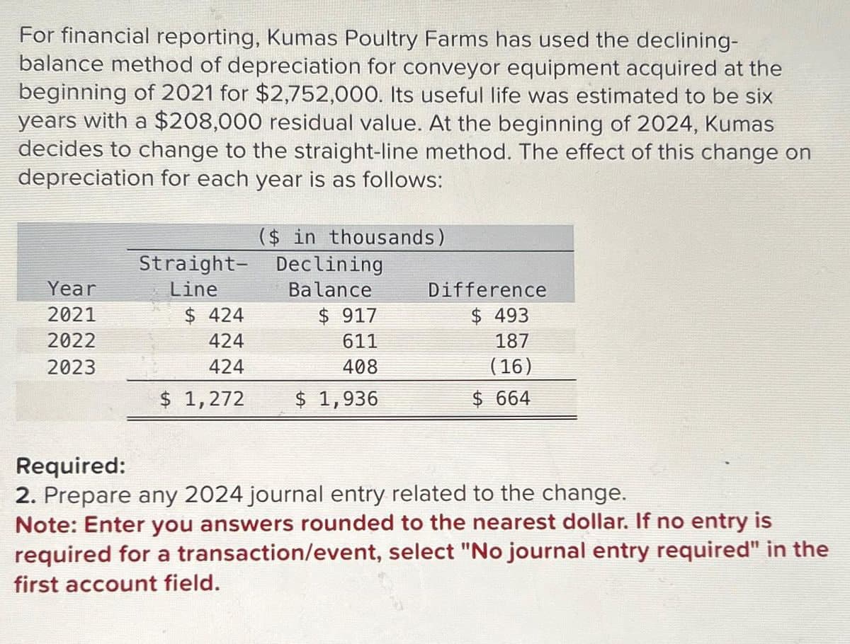 For financial reporting, Kumas Poultry Farms has used the declining-
balance method of depreciation for conveyor equipment acquired at the
beginning of 2021 for $2,752,000. Its useful life was estimated to be six
years with a $208,000 residual value. At the beginning of 2024, Kumas
decides to change to the straight-line method. The effect of this change on
depreciation for each year is as follows:
($ in thousands)
Year
Straight
Line
Declining
Balance
Difference
2021
$ 424
$ 917
$ 493
2022
424
611
187
2023
424
408
(16)
$ 1,272
$ 1,936
$ 664
Required:
2. Prepare any 2024 journal entry related to the change.
Note: Enter you answers rounded to the nearest dollar. If no entry is
required for a transaction/event, select "No journal entry required" in the
first account field.
