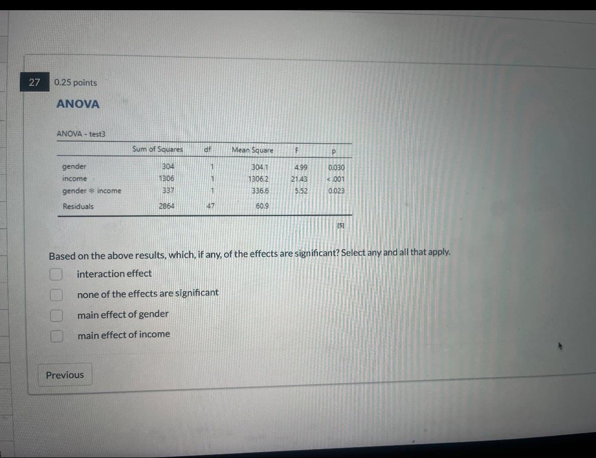 27
0.25 points
ANOVA
ANOVA-test3
Sum of Squares
df
Mean Square
F
P
gender
304
304.1
4.99
0.030
income
1306
1306.2
21.43
<.001
gender income
Residuals
337
336.6
5.52
0.023
2864
60.9
151
Based on the above results, which, if any, of the effects are significant? Select any and all that apply.
0000
interaction effect
none of the effects are significant
main effect of gender
main effect of income
Previous