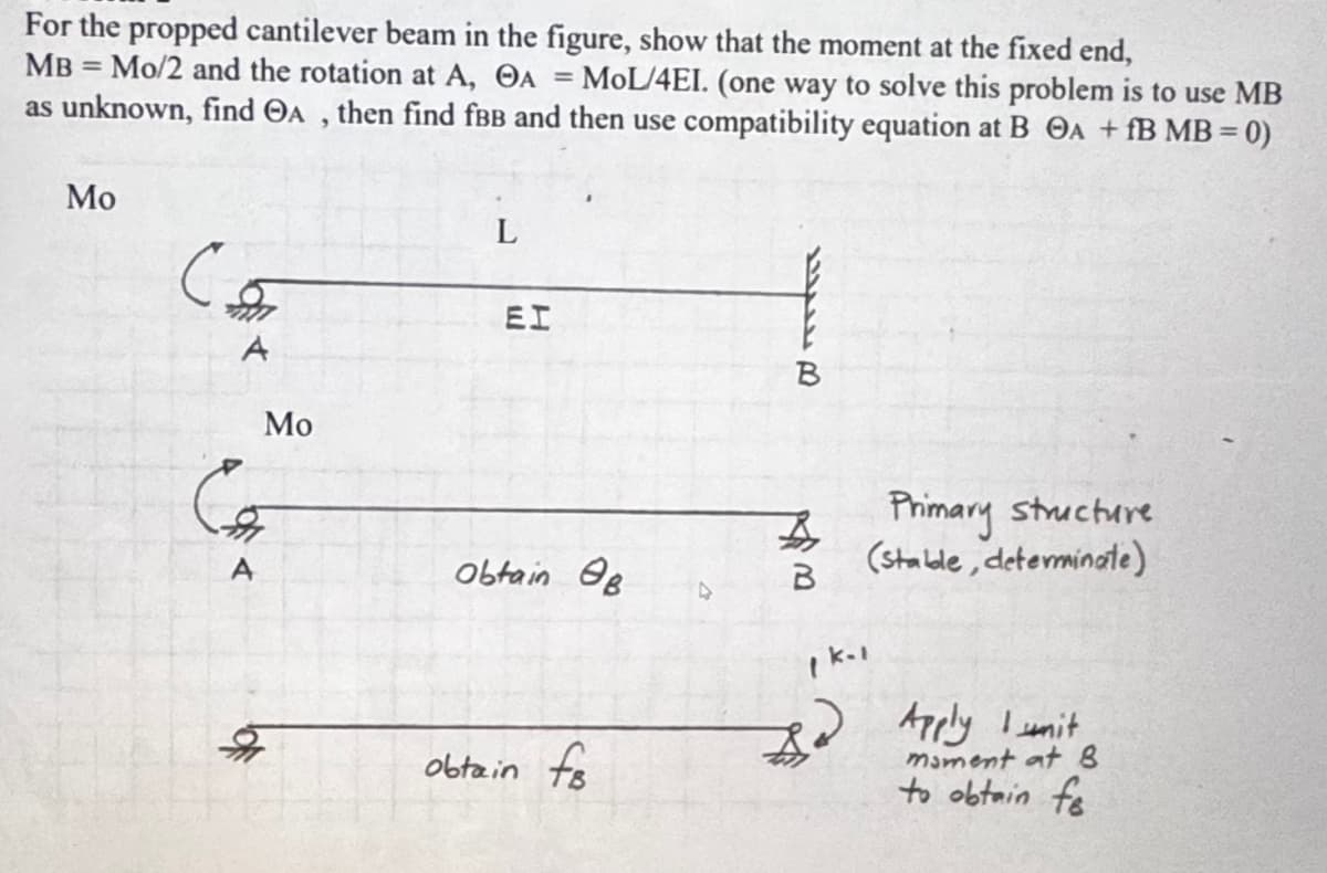 For the propped cantilever beam in the figure, show that the moment at the fixed end,
MB = Mo/2 and the rotation at A, OA = MOL/4EI. (one way to solve this problem is to use MB
as unknown, find OA, then find fBB and then use compatibility equation at B OA + fB MB = 0)
Mo
A
Mo
Co
L
EI
Obtain B
obtain fs
ܐ ܝܝܝܥܠ
B
&
B
Primary structure
(stable, determinate)
1 k-1
22 Apply I unit
mament at 8
to obtain fe