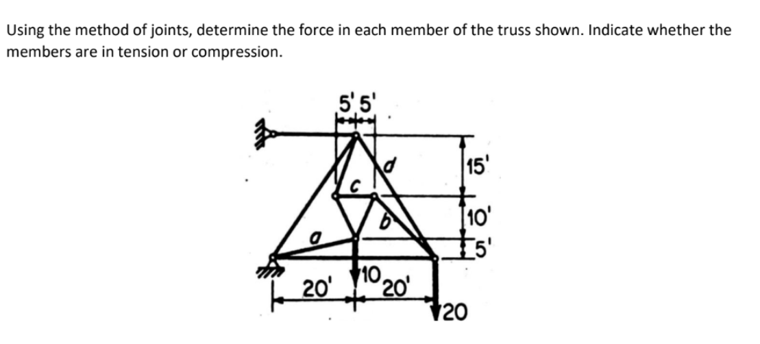 Using the method of joints, determine the force in each member of the truss shown. Indicate whether the
members are in tension or compression.
5'5'
15'
[10'
20' 1020'
120
