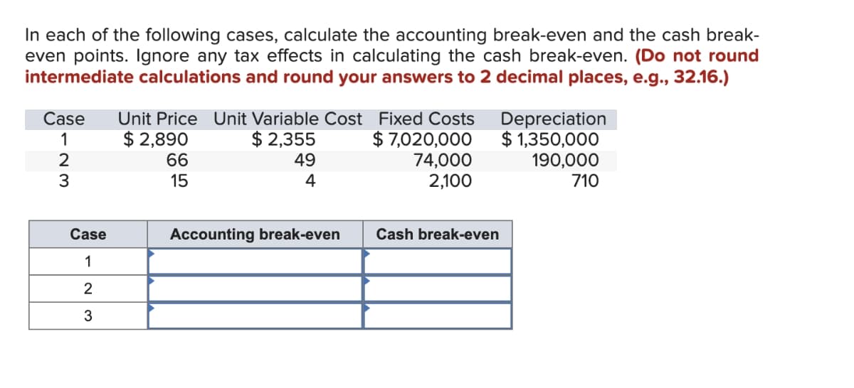 In each of the following cases, calculate the accounting break-even and the cash break-
even points. Ignore any tax effects in calculating the cash break-even. (Do not round
intermediate calculations and round your answers to 2 decimal places, e.g., 32.16.)
Case
Unit Price Unit Variable Cost
1
2
3
Case
1
2
3
$ 2,890
66
15
Fixed Costs
Depreciation
$2,355
49
$ 7,020,000
$1,350,000
74,000
190,000
4
2,100
710
Accounting break-even
Cash break-even
