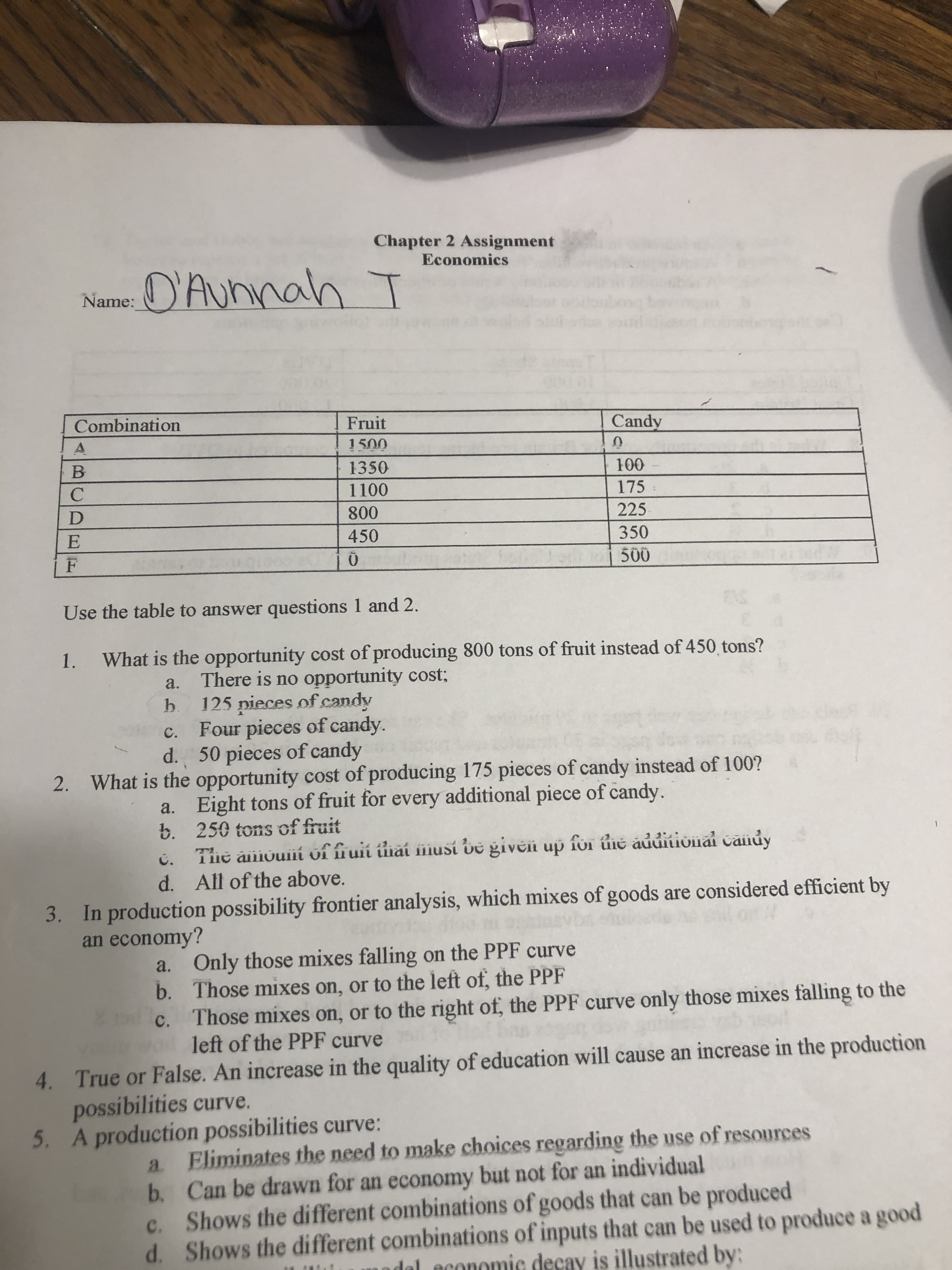 Combination
Fruit
Candy
1500
1350
100
1100
175
800
225
450
350
E
500
Use the table to answer questions 1 and 2.
1. What is the opportunity cost of producing 800 tons of fruit instead of 450 tons?
a. There is no opportunity cost;
b.
125 nieces of candy
Four pieces of candy.
d. 50 pieces of candy
с.
f producing 175 nieces of candy instead of 100?
