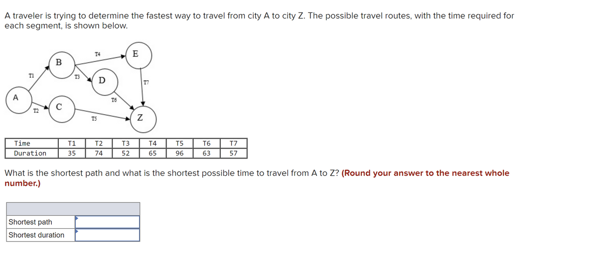 A traveler is trying to determine the fastest way to travel from city A to city Z. The possible travel routes, with the time required for
each segment, is shown below.
A
T1
T2
Time
Duration
B
T3
Shortest path
Shortest duration
T1
35
T4
T5
D
T2
74
T6
T3
52
E
Z
T4
65
T5
96
T6
63
T7
57
What is the shortest path and what is the shortest possible time to travel from A to Z? (Round your answer to the nearest whole
number.)