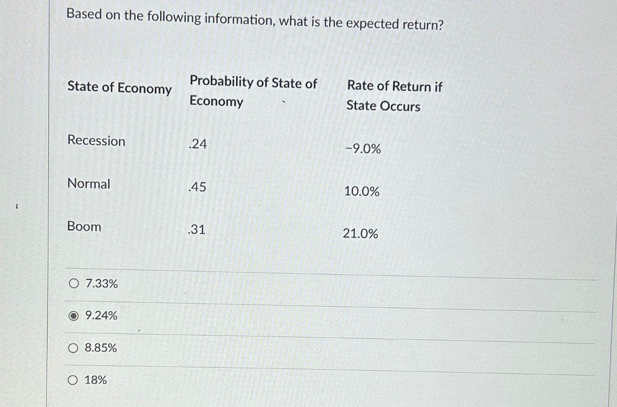 Based on the following information, what is the expected return?
Probability of State of
Rate of Return if
State of Economy
Economy
State Occurs
Recession
.24
24
-9.0%
Normal
.45
10.0%
1
Boom
.31
21.0%
O 7.33%
9.24%
8.85%
O 18%