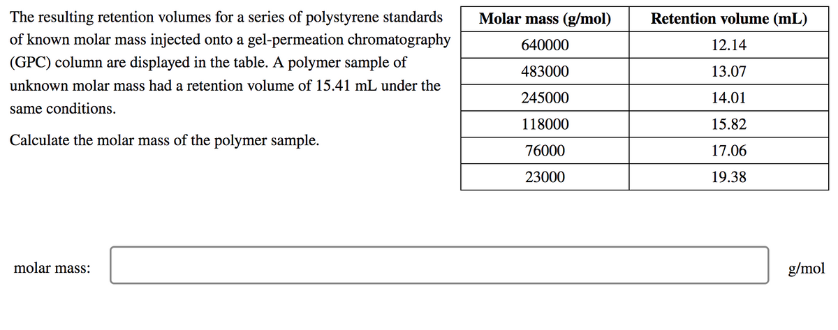 The resulting retention volumes for a series of polystyrene standards
Molar mass (g/mol)
Retention volume (mL)
of known molar mass injected onto a gel-permeation chromatography
640000
12.14
(GPC) column are displayed in the table. A polymer sample of
483000
13.07
unknown molar mass had a retention volume of 15.41 mL under the
245000
14.01
same conditions.
118000
15.82
Calculate the molar mass of the polymer sample.
76000
17.06
23000
19.38
molar mass:
g/mol
