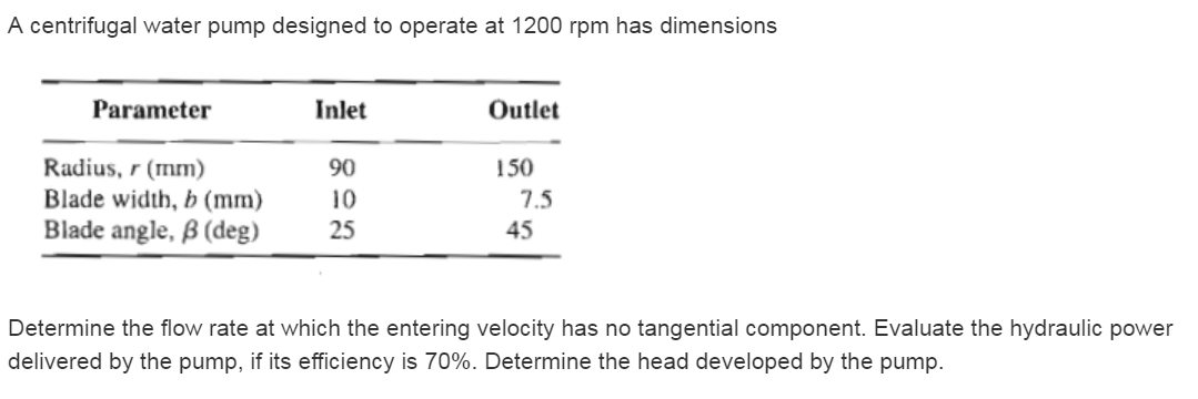 A centrifugal water pump designed to operate at 1200 rpm has dimensions
Parameter
Inlet
Outlet
Radius, r (mm)
Blade width, b (mm)
Blade angle, ß (deg)
90
150
10
7.5
25
45
Determine the flow rate at which the entering velocity has no tangential component. Evaluate the hydraulic power
delivered by the pump, if its efficiency is 70%. Determine the head developed by the pump.
