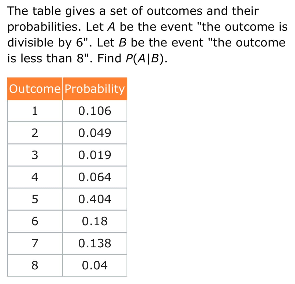 The table gives a set of outcomes and their
probabilities. Let A be the event "the outcome is
divisible by 6". Let B be the event "the outcome
is less than 8". Find P(A|B).
Outcome Probability
1
0.106
0.049
0.019
4
0.064
5
0.404
6.
0.18
7
0.138
8.
0.04
3.
