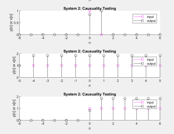 y[n] or x[n]
9
y[n] or x[n]
y[n] or x[n]
2
N
go
❤
G
+
O
07
OT
G
3
O
-2
System 2: Causuality Testing
୦୯
O
0
n
System 2: Causuality Testing
0
n
ON
1
0
n
System 2: Causuality Testing
0
2
2
O
3
**
input
output
4
O
G
input
output
input
output
ஓம
5
6