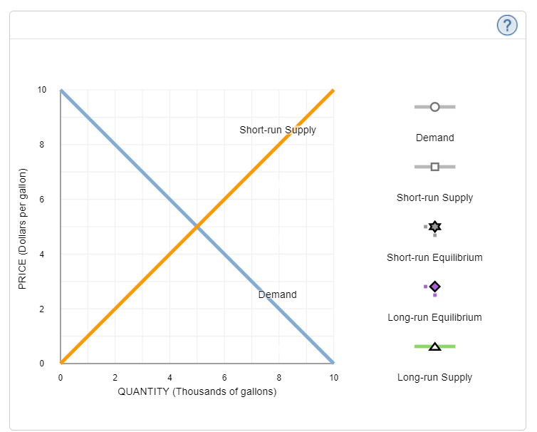 10
Short-run Supply
Demand
8
Short-run Supply
Short-run Equilibrium
Demand
Long-run Equilibrium
4
6.
10
Long-run Supply
QUANTITY (Thousands of gallons)
PRICE (Dollars per gallon)
2.
