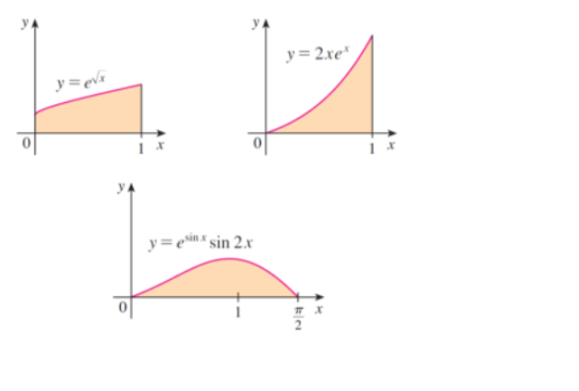 y= 2.xe"
y=evx
y=ein* sin 2.x
2
