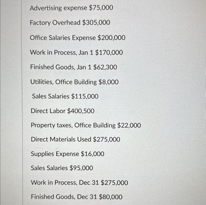 Advertising expense $75,000
Factory Overhead $305,000
Office Salaries Expense $200,000
Work in Process, Jan 1 $170,000
Finished Goods, Jan 1 $62,300
Utilities, Office Building $8,000
Sales Salaries $115,000
Direct Labor $400,500
Property taxes, Office Building $22,000
Direct Materials Used $275,000
Supplies Expense $16,000
Sales Salaries $95,000
Work in Process, Dec 31 $275,000
Finished Goods, Dec 31 $80,000
