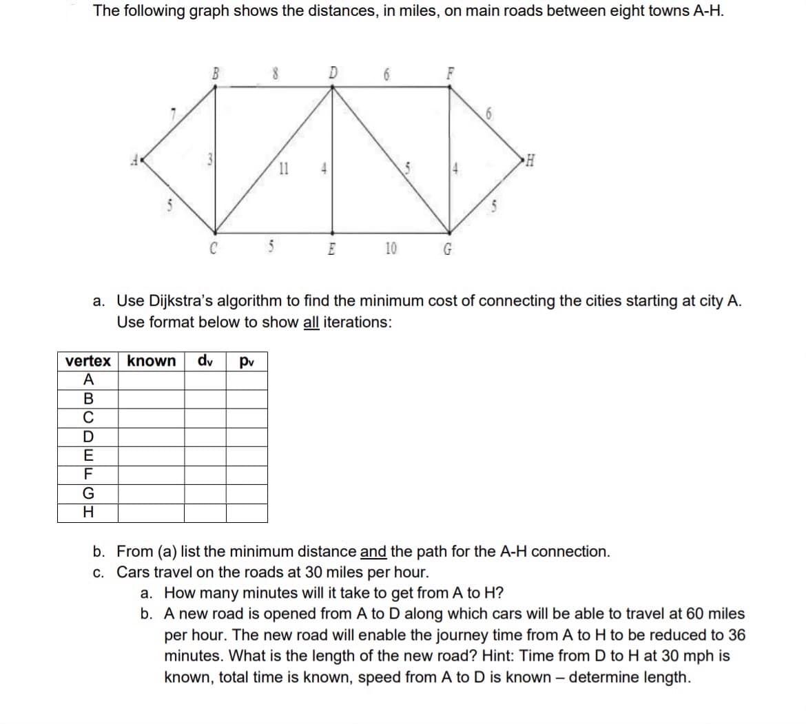 The following graph shows the distances, in miles, on main roads between eight towns A-H.
B
8
D
6
F
6
C
11
E
10
G
H
a. Use Dijkstra's algorithm to find the minimum cost of connecting the cities starting at city A.
Use format below to show all iterations:
vertex known
dv pv
ABCDEFGH
b. From (a) list the minimum distance and the path for the A-H connection.
c. Cars travel on the roads at 30 miles per hour.
a. How many minutes will it take to get from A to H?
b. A new road is opened from A to D along which cars will be able to travel at 60 miles
per hour. The new road will enable the journey time from A to H to be reduced to 36
minutes. What is the length of the new road? Hint: Time from D to H at 30 mph is
known, total time is known, speed from A to D is known - determine length.