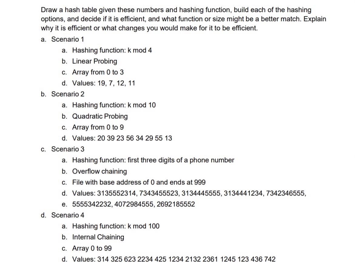 Draw a hash table given these numbers and hashing function, build each of the hashing
options, and decide if it is efficient, and what function or size might be a better match. Explain
why it is efficient or what changes you would make for it to be efficient.
a. Scenario 1
a. Hashing function: k mod 4
b. Linear Probing
c. Array from 0 to 3
d. Values: 19, 7, 12, 11
b. Scenario 2
a. Hashing function: k mod 10
b. Quadratic Probing
c. Array from 0 to 9
d. Values: 20 39 23 56 34 29 55 13
c. Scenario 3
a. Hashing function: first three digits of a phone number
b. Overflow chaining
c. File with base address of 0 and ends at 999
d. Values: 3135552314, 7343455523, 3134445555, 3134441234, 7342346555,
e. 5555342232, 4072984555, 2692185552
d. Scenario 4
a. Hashing function: k mod 100
b. Internal Chaining
c. Array 0 to 99
d. Values: 314 325 623 2234 425 1234 2132 2361 1245 123 436 742