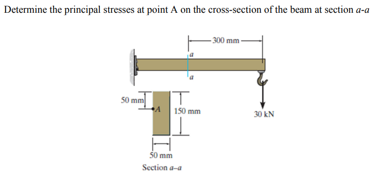 Determine the principal stresses at point A on the cross-section of the beam at section a-a
- 300 mm -
50 mm
150 mm
30 kN
50 mm
Section a-a
