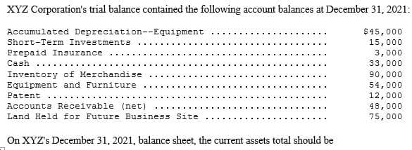 XYZ Corporation's trial balance contained the following account balances at December 31, 2021:
Accumulated Depreciation--Equipment
$45,000
15,000
Short-Term Investments
Prepaid Insurance
3,000
Cash
33,000
...
90,000
Inventory of Merchandise
Equipment and Furniture
Patent
54,000
12,000
Accounts Receivable (net)
48,000
Land Held for Future Business Site
75,000
On XYZ's December 31, 2021, balance sheet, the current assets total should be