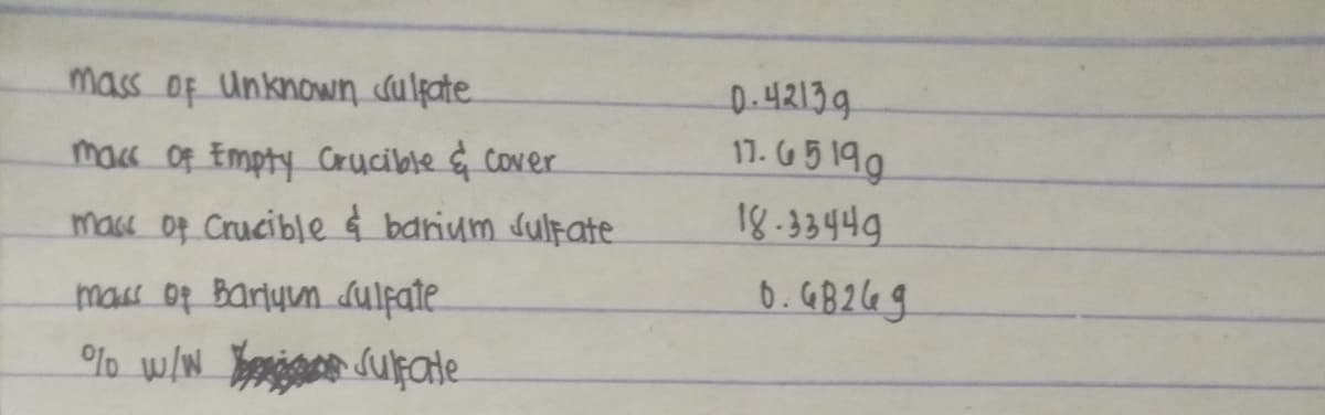 0.42139
17. G 5 19.
mass of Unknown culçate.
macs Of Empty Crucible & cover
mass of Crucible & barium dulfate
18.33449
mass of Barlyun dulfate.
0.G8249
