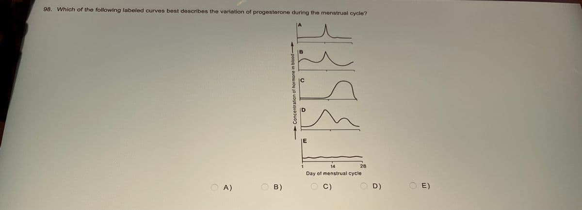 98. Which of the following labeled curves best describes the variation of progesterone during the menstrual cycle?
A)
B)
- Concentration of hormone in blood->>
E
31319
14
Day of menstrual cycle
28
C)
D)
E)