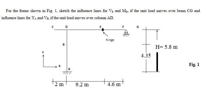 For the frame shown in Fig. 1, sketch the influence lines for Vz and Mp, if the unit load moves over beam CG and
influence lines for YA and Va if the unit load moves over column AD.
D.
hinge
H= 5.8 m
4.35
Fig. 1
+
+
2 m
9.2 m
4.6 m
