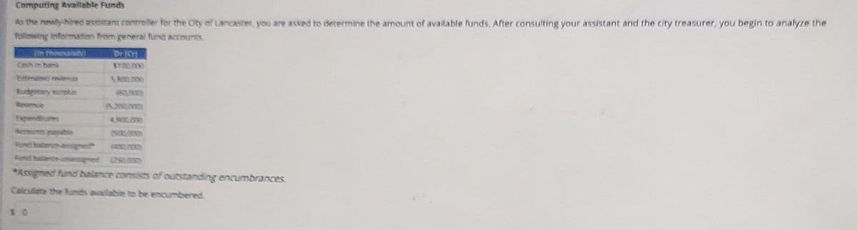 Computing Available Funds
As the newly-hired assistant controller for the City of Lancaster, you are asked to determine the amount of available funds. After consulting your assistant and the city treasurer, you begin to analyze the
following Information from general fund accounts
On thousands)
Cash in bank
Dr. (Cr)
$100,000
10
4.900.000
Fund balance managed
*Assigned fund balance consists of outstanding encumbrances
Calculate the funds available to be encumbered.