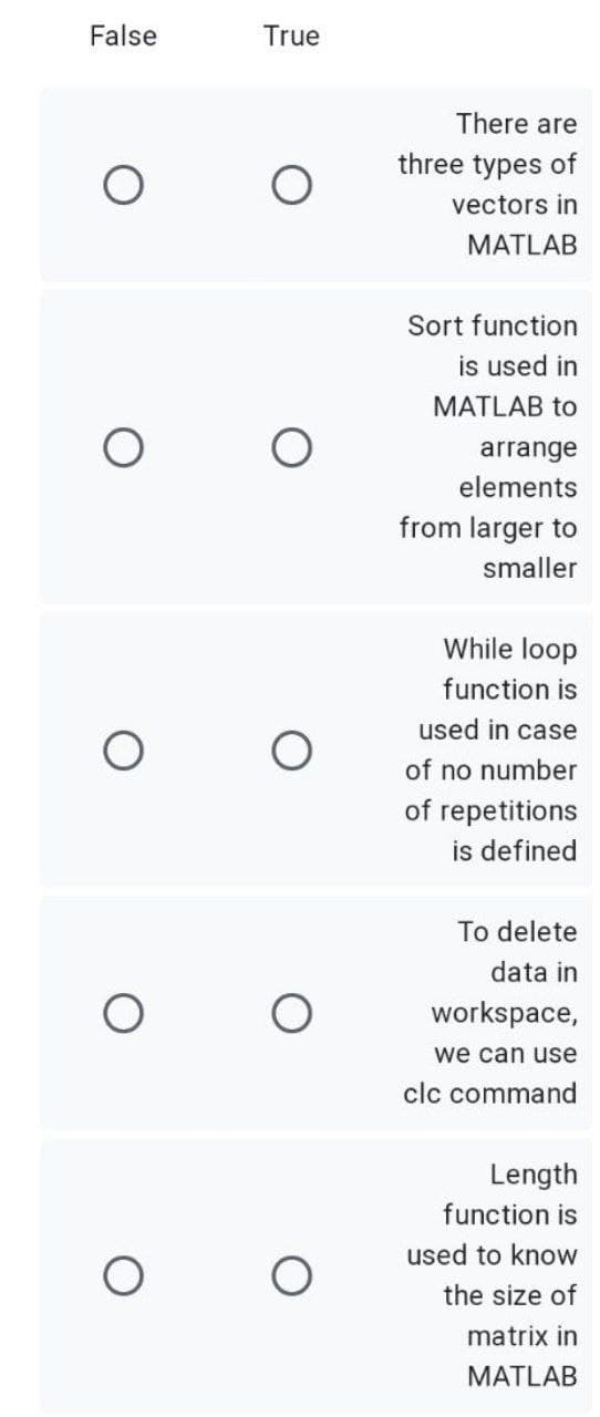 False
True
There are
three types of
vectors in
MATLAB
Sort function
is used in
MATLAB to
arrange
elements
from larger to
smaller
While loop
function is
used in case
of no number
of repetitions
is defined
To delete
data in
workspace,
we can use
clc command
Length
function is
used to know
the size of
matrix in
MATLAB
