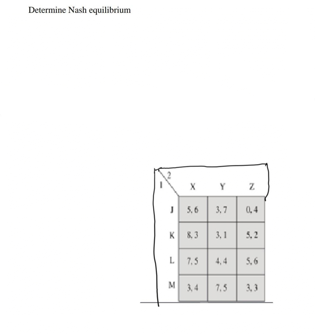 Determine Nash equilibrium
Y
5,6
3,7
0,4
K
8, 3
3, 1
5, 2
L 7,5
4, 4
5, 6
M
3,4
7,5
3, 3
