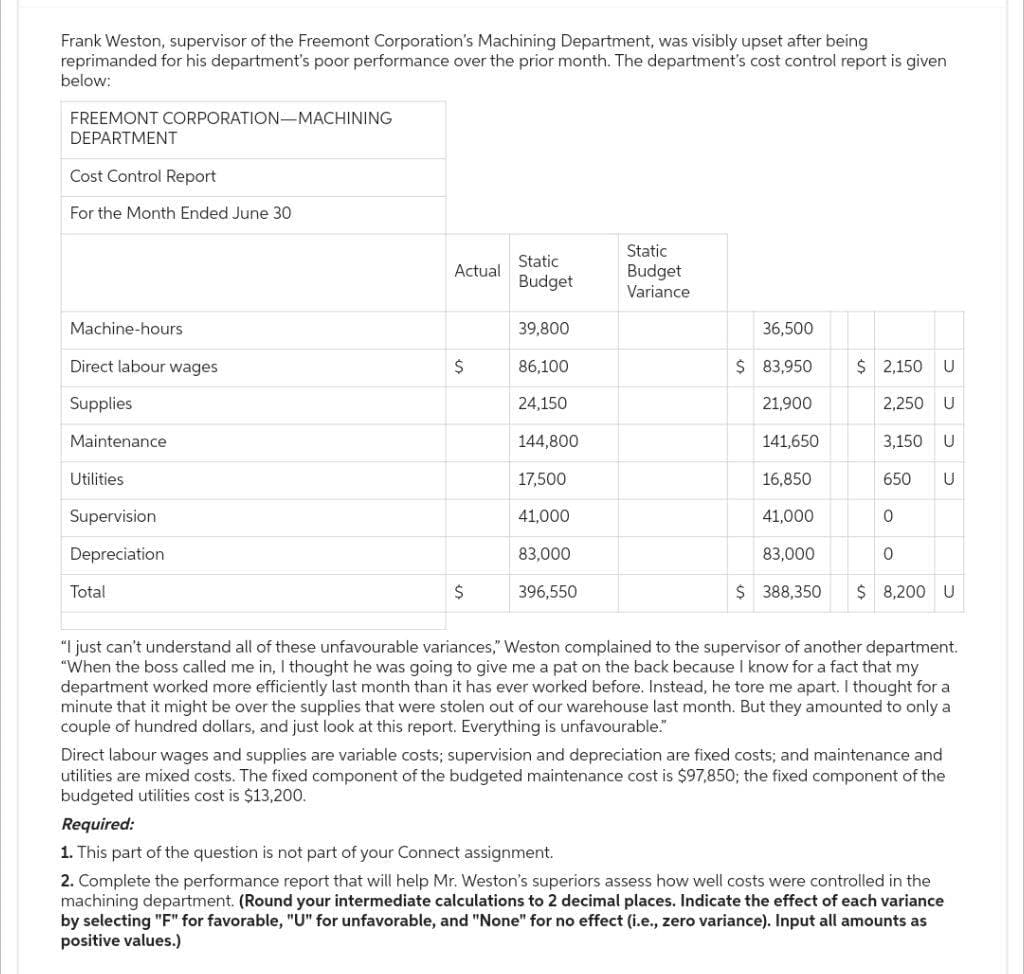 Frank Weston, supervisor of the Freemont Corporation's Machining Department, was visibly upset after being
reprimanded for his department's poor performance over the prior month. The department's cost control report is given
below:
FREEMONT CORPORATION-MACHINING
DEPARTMENT
Cost Control Report
For the Month Ended June 30
Machine-hours
Direct labour wages
Supplies
Maintenance
Utilities
Supervision
Depreciation
Total
Actual
$
$
Static
Budget
39,800
86,100
24,150
144,800
17,500
41,000
83,000
396,550
Static
Budget
Variance
36,500
$ 83,950
21,900
141,650
16,850
41,000
83,000
$ 388,350
$ 2,150 U
2,250 U
3,150 U
650 U
0
0
$ 8,200 U
"I just can't understand all of these unfavourable variances," Weston complained to the supervisor of another department.
"When the boss called me in, I thought he was going to give me a pat on the back because I know for a fact that my
department worked more efficiently last month than it has ever worked before. Instead, he tore me apart. I thought for a
minute that it might be over the supplies that were stolen out of our warehouse last month. But they amounted to only a
couple of hundred dollars, and just look at this report. Everything is unfavourable."
Direct labour wages and supplies are variable costs; supervision and depreciation are fixed costs; and maintenance and
utilities are mixed costs. The fixed component of the budgeted maintenance cost is $97,850; the fixed component of the
budgeted utilities cost is $13,200.
Required:
1. This part of the question is not part of your Connect assignment.
2. Complete the performance report that will help Mr. Weston's superiors assess how well costs were controlled in the
machining department. (Round your intermediate calculations to 2 decimal places. Indicate the effect of each variance
by selecting "F" for favorable, "U" for unfavorable, and "None" for no effect (i.e., zero variance). Input all amounts as
positive values.)