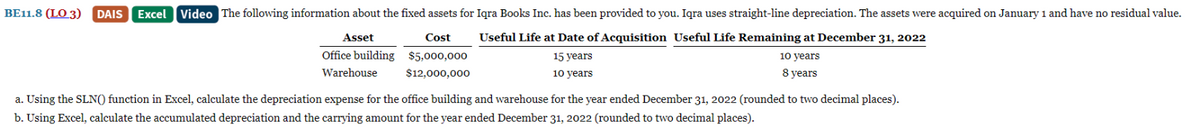 BE11.8 (LO 3) DAIS Excel Video The following information about the fixed assets for Iqra Books Inc. has been provided to you. Iqra uses straight-line depreciation. The assets were acquired on January 1 and have no residual value.
Asset
Office building
Warehouse
Cost
$5,000,000
$12,000,000
Useful Life at Date of Acquisition Useful Life Remaining at December 31, 2022
10 years
8 years
15 years
10 years
a. Using the SLN() function in Excel, calculate the depreciation expense for the office building and warehouse for the year ended December 31, 2022 (rounded to two decimal places).
b. Using Excel, calculate the accumulated depreciation and the carrying amount for the year ended December 31, 2022 (rounded to two decimal places).