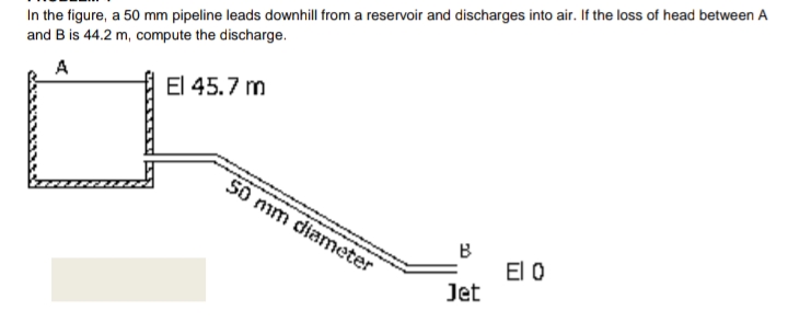 In the figure, a 50 mm pipeline leads downhill from a reservoir and discharges into air. If the loss of head between A
and B is 44.2 m, compute the discharge.
A
El 45.7 m
50 mm diameter
B
El 0
Jet
