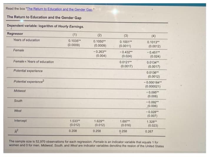 Read the box "The Return to Education and the Gender Gap."
The Return to Education and the Gender Gap
Dependent variable: logarithm of Hourly Earnings.
*
Regressor
Years of education
Female
Female x Years of education
Potential experience
Potential experience²
Midwest
South
West
Intercept
(1)
0.1035**
(0.0009)
1.533"
(0.012)
0.208
(2)
0.1050**
(0.0009)
-0.263**
(0.004)
1.629"
(0.012)
0.1001"
(0.0011)
0.258
-0.432**
(0.024)
0.0121"
(0.0017)
1.697**
(0.016)
(4)
0.1013**
(0.0012)
0.258
-0.451"
(0.024)
0.0134"
(0.0017)
0.0136**
(0.0012)
-0.000184**
(0.000021)
-0.095"
(0.006)
-0.092**
(0.006)
-0.028"*
(0.007)
1.328"
R²
The sample size is 52,970 observations for each regression. Female is an indicator variable that equals 1 for
women and 0 for men. Midwest, South, and West are indicator variables denoting the region of the United States
(0.023)
0.267