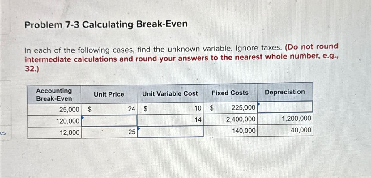 Problem 7-3 Calculating Break-Even
In each of the following cases, find the unknown variable. Ignore taxes. (Do not round
intermediate calculations and round your answers to the nearest whole number, e.g.,
32.)
Accounting
Break-Even
Unit Price
Unit Variable Cost Fixed Costs
Depreciation
25,000 $
24 $
10
$
225,000
120,000
14
2,400,000
1,200,000
es
12,000
25
140,000
40,000