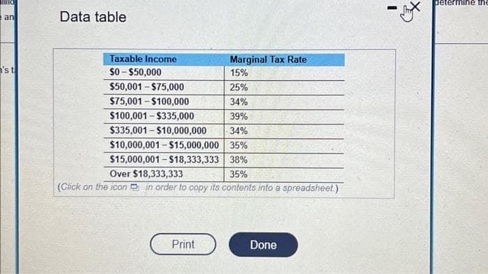 an
's t
Data table
Marginal Tax Rate
15%
25%
34%
$100,001 $335,000
39%
$335,001-$10,000,000
34%
$10,000,001-$15,000,000 35%
$15,000,001-$18,333,333
38%
Over $18,333,333
35%
(Click on the icon in order to copy its contents into a spreadsheet.)
Taxable Income
$0-$50,000
$50,001 $75,000
$75,001-$100,000
Print
Done
X
determine the
