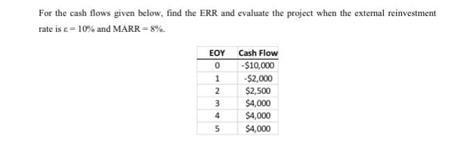 For the cash flows given below, find the ERR and evaluate the project when the external reinvestment
rate is ε = 10% and MARR = 8%.
EOY
0
1
2
234
5
Cash Flow
-$10,000
-$2,000
$2,500
$4,000
$4,000
$4,000