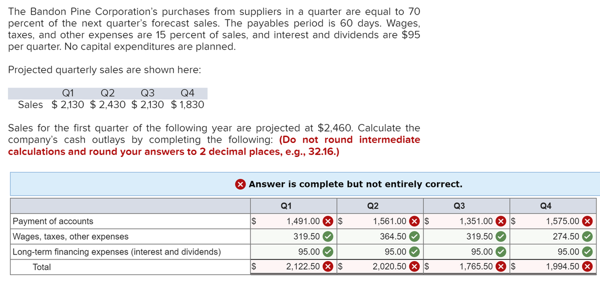 The Bandon Pine Corporation's purchases from suppliers in a quarter are equal to 70
percent of the next quarter's forecast sales. The payables period is 60 days. Wages,
taxes, and other expenses are 15 percent of sales, and interest and dividends are $95
per quarter. No capital expenditures are planned.
Projected quarterly sales are shown here:
Q1
Q2
Q3
Q4
Sales $2,130 $2,430 $2,130 $1,830
Sales for the first quarter of the following year are projected at $2,460. Calculate the
company's cash outlays by completing the following: (Do not round intermediate
calculations and round your answers to 2 decimal places, e.g., 32.16.)
Payment of accounts
Wages, taxes, other expenses
Long-term financing expenses (interest and dividends)
Total
X Answer is complete but not entirely correct.
$
$
Q1
1,491.00 $
319.50
95.00
2,122.50 $
Q2
1,561.00 $
364.50
95.00
2,020.50
$
Q3
1,351.00 $
319.50
95.00
1,765.50 $
Q4
1,575.00 X
274.50
95.00
1,994.50 x