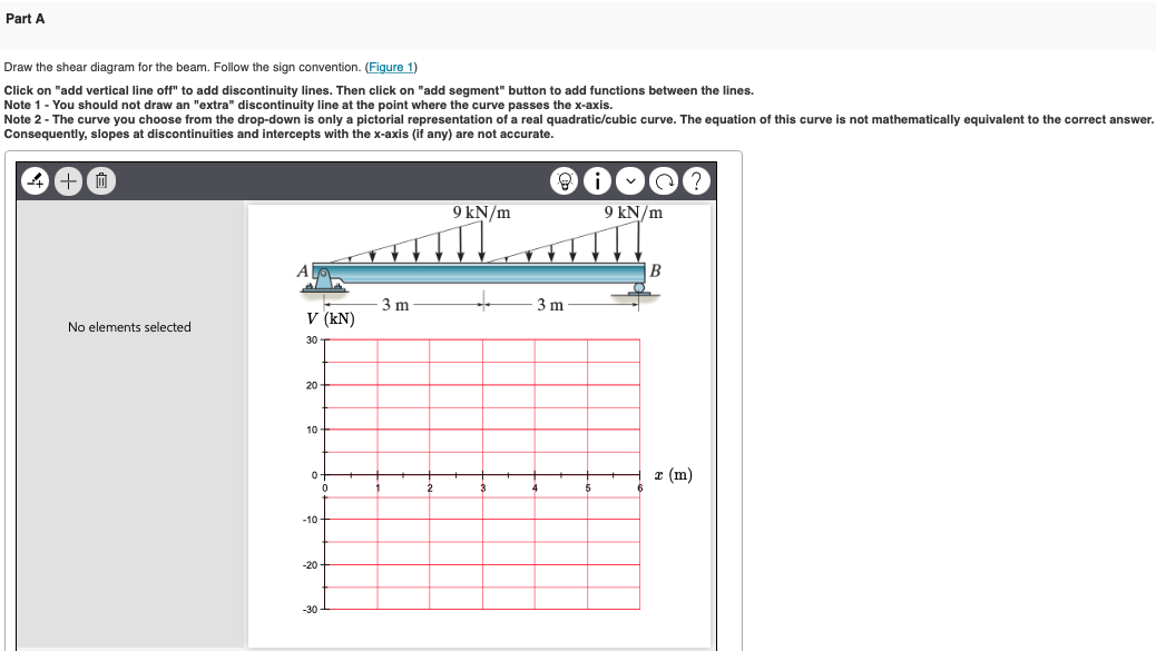 Part A
Draw the shear diagram for the beam. Follow the sign convention. (Figure 1)
Click on "add vertical line off" to add discontinuity lines. Then click on "add segment" button to add functions between the lines.
Note 1 - You should not draw an "extra" discontinuity line at the point where the curve passes the x-axis.
Note 2 - The curve you choose from the drop-down is only a pictorial representation of a real quadratic/cubic curve. The equation of this curve is not mathematically equivalent to the correct answer.
Consequently, slopes at discontinuities and intercepts with the x-axis (if any) are not accurate.
9 kN/m
9 kN/m
B
3 m
3 m
V (kN)
No elements selected
30
20
10
2 (m)
-10
-20
-30
