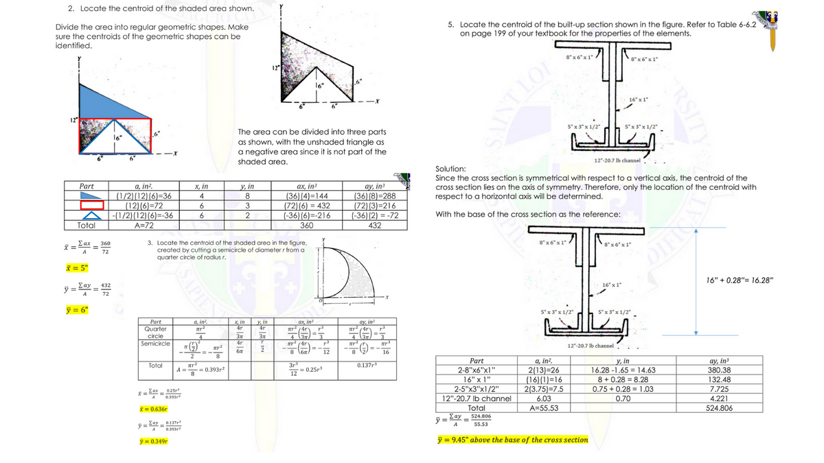2. Locate the centroid of the shaded area shown.
Divide the area into regular geometric shapes. Make
sure the centroids of the geometric shapes can be
identified.
5. Locate the centroid of the built-up section shown in the figure. Refer to Table 6-6.2
on page 199 of your textbook for the properties of the elements.
8" x 6" x 1"
8" x 6" x 1"
12"
16"
16" x 1"
5" x 3" x 1/2"
5" x 3" x 1/2"
The area can be divided into three parts
as shown, with the unshaded triangle as
a negative area since it is not part of the
shaded area.
16"
6"
6"
12"-20.7 lb channel
Solution:
Since the cross section is symmetrical with respect to a vertical axis, the centroid of the
cross section lies on the axis of symmetry. Therefore, only the location of the centroid with
respect to a horizontal axis will be determined.
ay, in³
(36)(8)=288
(72)(3)=216
(-36) (2) = -72
Part
a, in?.
х, in
y, in
ах, inз
(1/2)(12)(6)=36
(12)(6)=72
-(1/2)(12)(6)=-36
A=72
(36)(4)=144
(72)(6) = 432
(-36) (6)=-216
4
6
3
6
With the base of the cross section as the reference:
Total
360
432
E ax
8" x 6" x 1"
3. Locate the centroid of the shaded area in the figure,
created by cutting a semicircle of diameter r from a
quarter circle of radius r.
360
8" x 6" x 1"
%3D
A
72
* = 5"
16" + 0.28"= 16.28"
Eay
y =
432
16" x 1"
%3D
A
72
ỹ = 6"
5" x 3" x 1/2"
5" x 3" x 1/2"
ах, in3
ar? (4r
ay, in3
ar2 (4r
3T
a, in
X, in
4r
Part
у, in
4r
Quarter
circle
Semicircle
3n
4r
4 37
ar (4r
4
tr3
12"-20.7 lb channel
8
12
8
16
2
8
ay, in³
380.38
a, in².
2(13)=26
(16)(1)=16
2(3.75)=7.5
6.03
A=55.53
Part
3r3
= 0.25r3
y, in
16.28 -1.65 = 14.63
Total
ar2
0.137r3
= 0.393r2
8
2-8"x6"x1"
A =
12
16" x 1"
8 + 0.28 = 8.28
132.48
2-5"x3"x1/2"
0.75 + 0.28 = 1.03
7.725
E ax
0.393r
0.25r
12"-20.7 Ib channel
0.70
4.221
i = 0.636r
Total
524.806
Σαν
524.806
0.137r
A
55.53
0.393r?
y = 0.349r
y = 9.45" above the base of the cross section
RSITY
OTINN
SAPIEY

