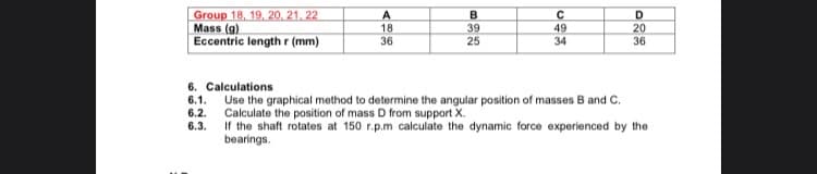 Group 18, 19, 20, 21, 22
Mass (g)
Eccentric length r (mm)
A
18
36
B
39
25
49
34
D.
20
36
6. Calculations
6.1.
Use the graphical method to determine the angular position of masses B and C.
Calculate the position of mass D from support X.
If the shaft rotates at 150 r.p.m calculate the dynamic force experienced by the
bearings.
6.2.
6.3.
