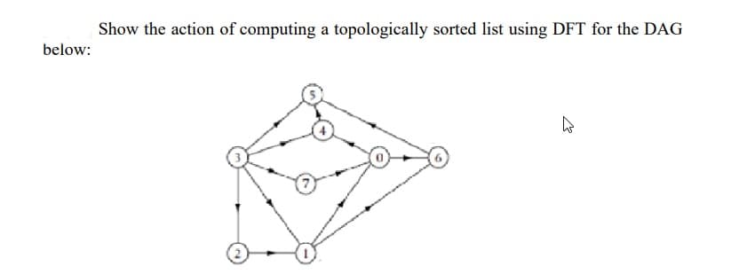 Show the action of computing a topologically sorted list using DFT for the DAG
below:
