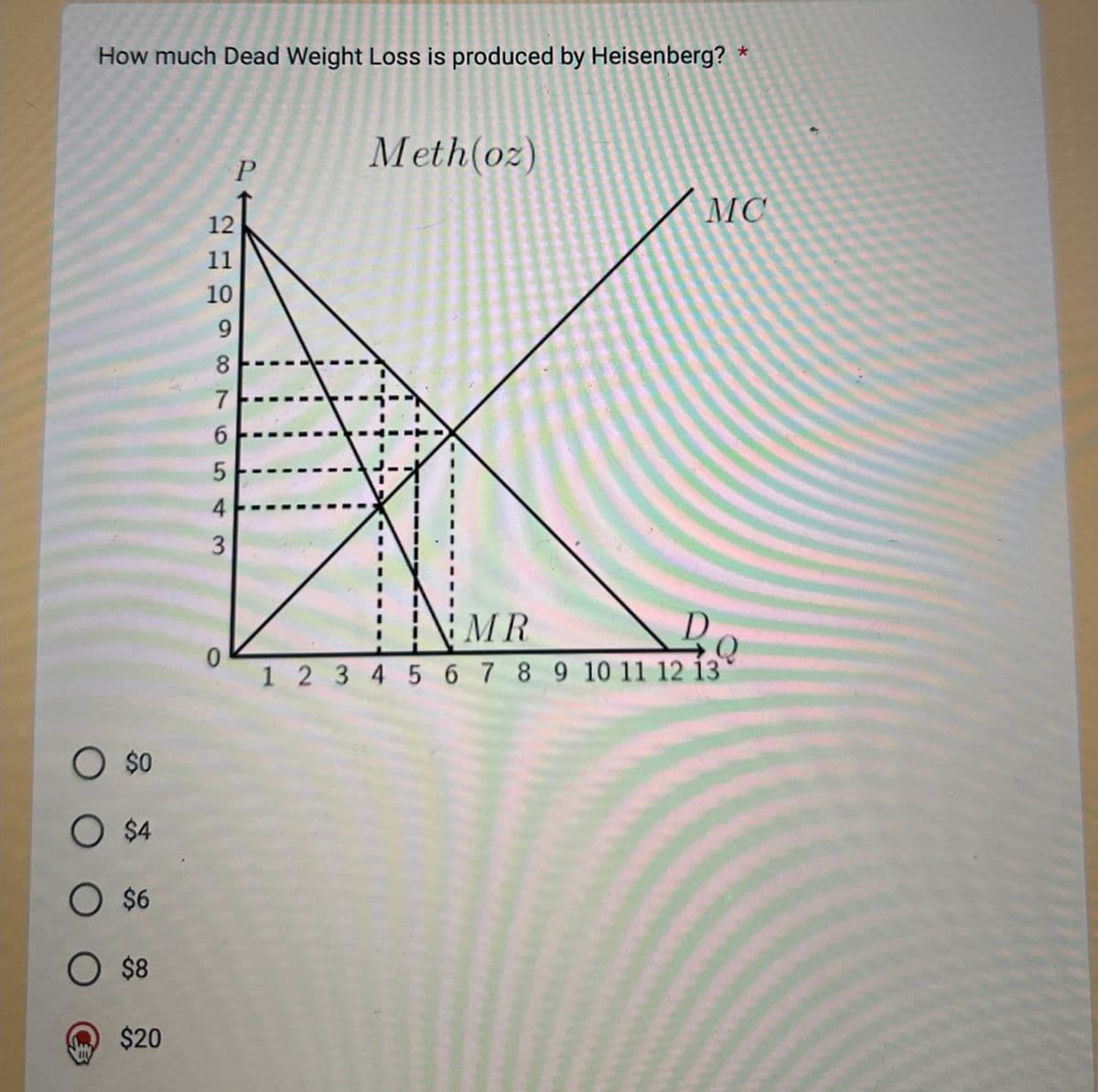 How much Dead Weight Loss is produced by Heisenberg? *
12
11
2109
10
P
Meth(oz)
MC
$0
896543
0
$4
$6
$8
$20
.
1
MR
1 2 3 4 5 6 7 8 9 10 11 12 13
Q